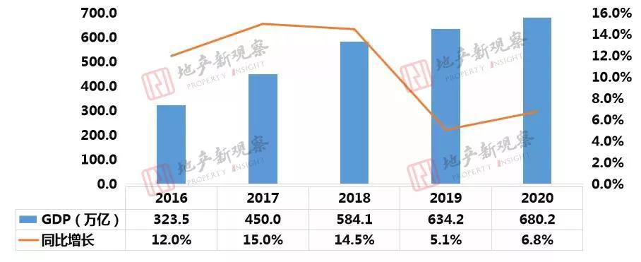 杭州湾新区和象山哪个更有前景,杭州湾新区和奉化买房哪个有潜力