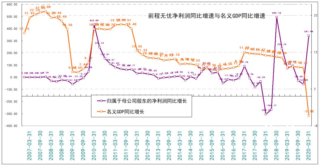 大牛股行情如何,大牛股即将启动