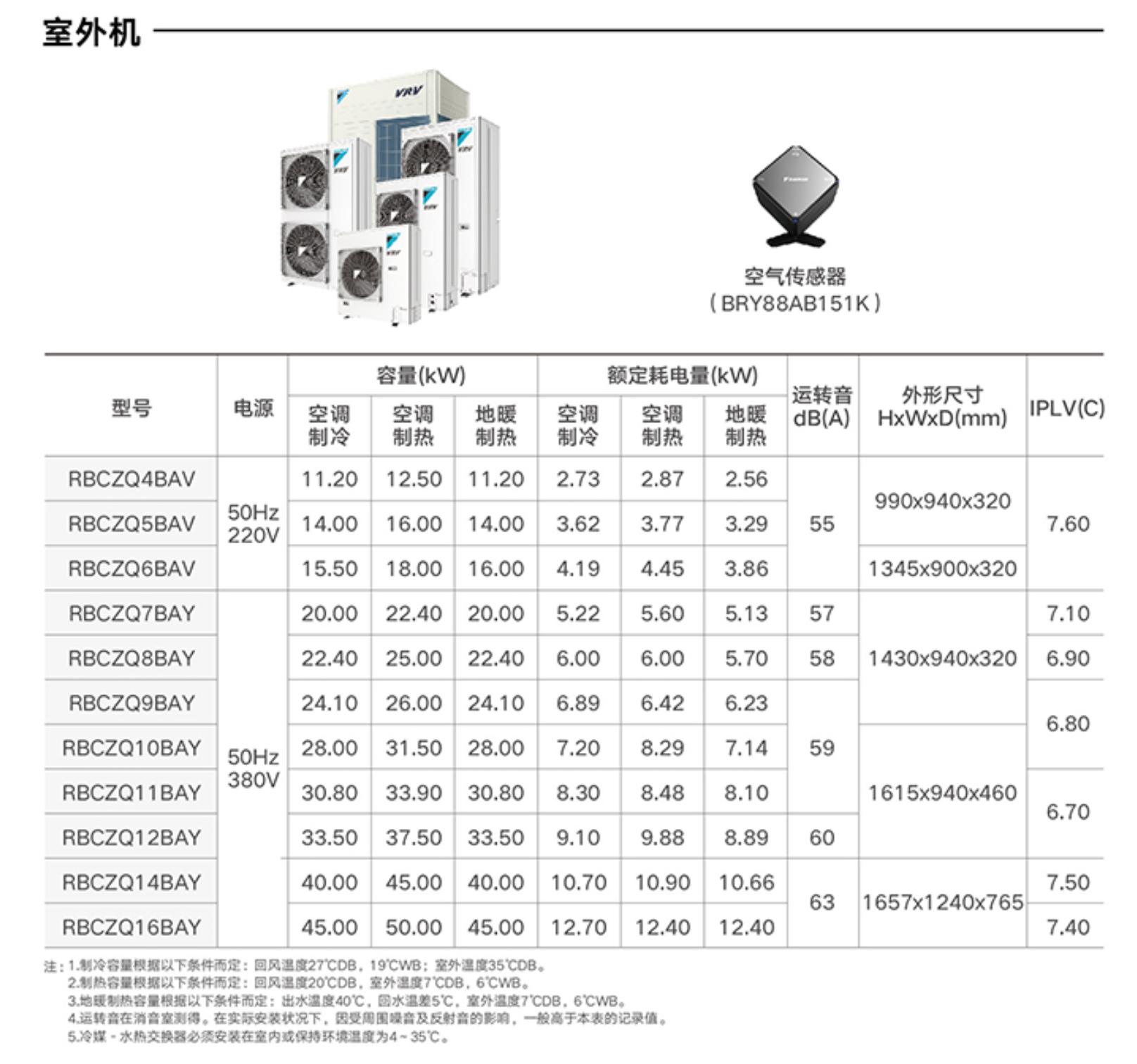 中央空调水系统二联供,中央空调地暖二联供怎么选