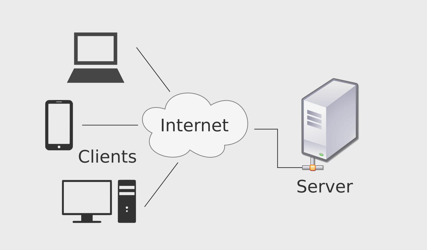 http协议,http404怎么解决