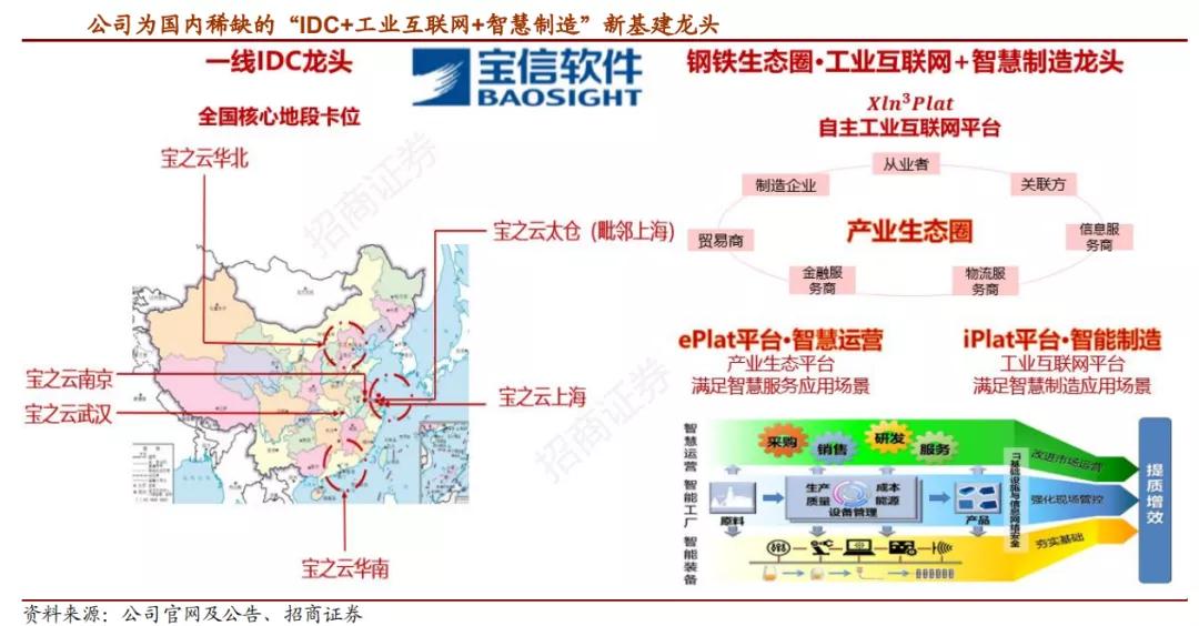 宝信软件股票深度分析,宝信软件股票业绩预告