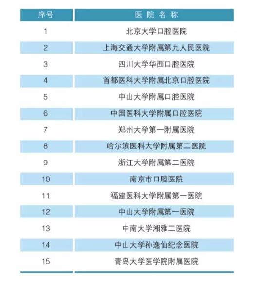北大发布的中国医院排行榜2018,北大权威医院排名