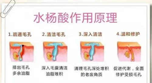 北京看痘痘好的皮肤科医院,去皮肤科看痘痘好不好