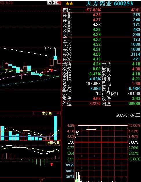 macd抓牛股的技巧,macd抓涨停板战法