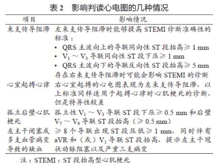 非st段抬高型心肌梗死介入指征,st段抬高型急性心梗溶栓治疗