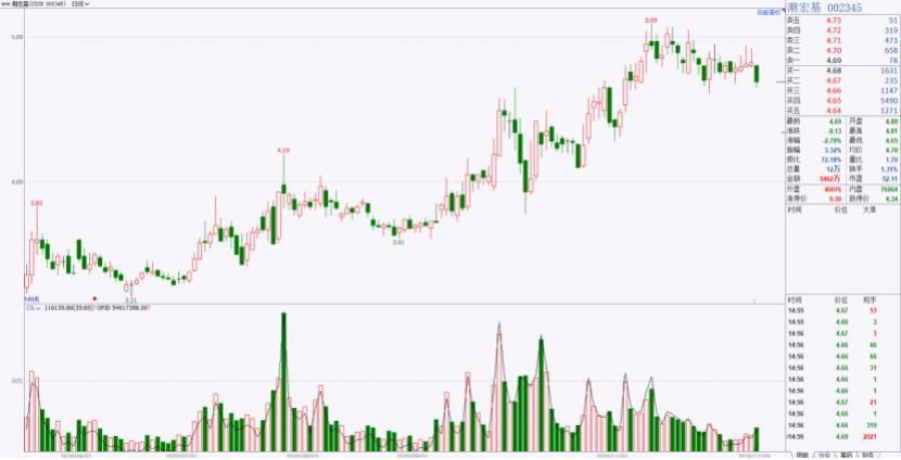 奢侈品概念股,商业奢侈品概念股一览
