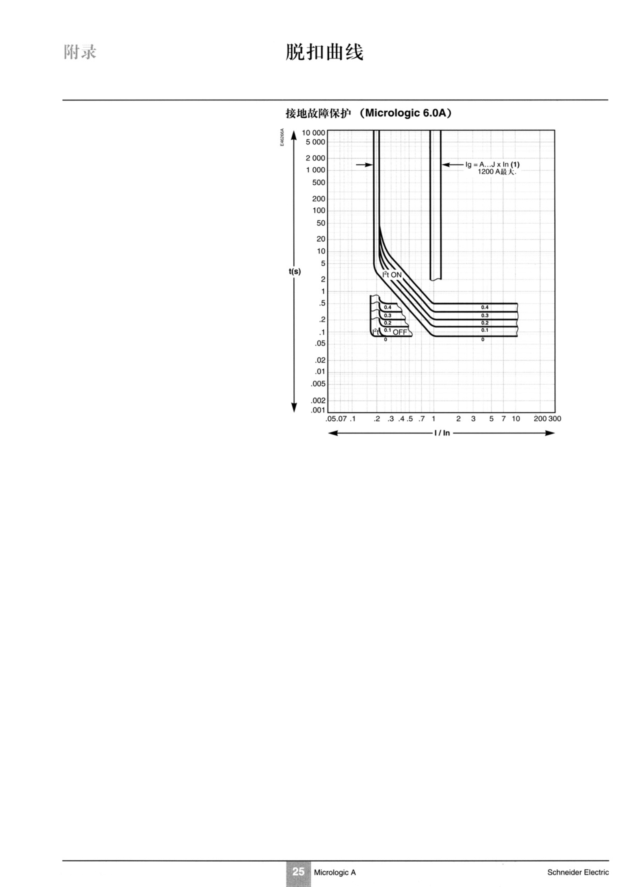 施耐德自动断路器800a参数说明,施耐德断路器调节旋钮介绍