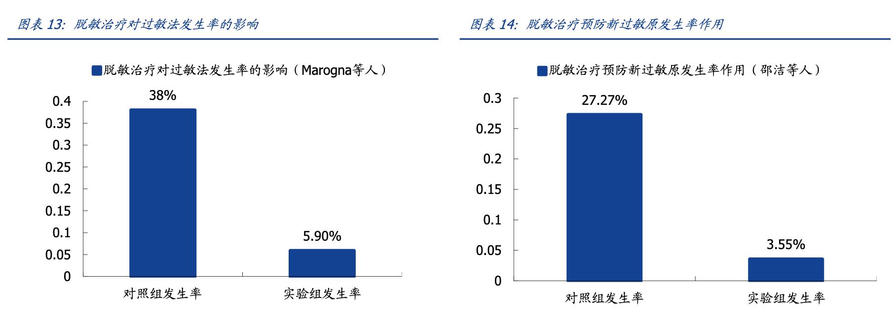 我武生物粉尘螨滴剂是抗生素吗,我武生物细分行业龙头