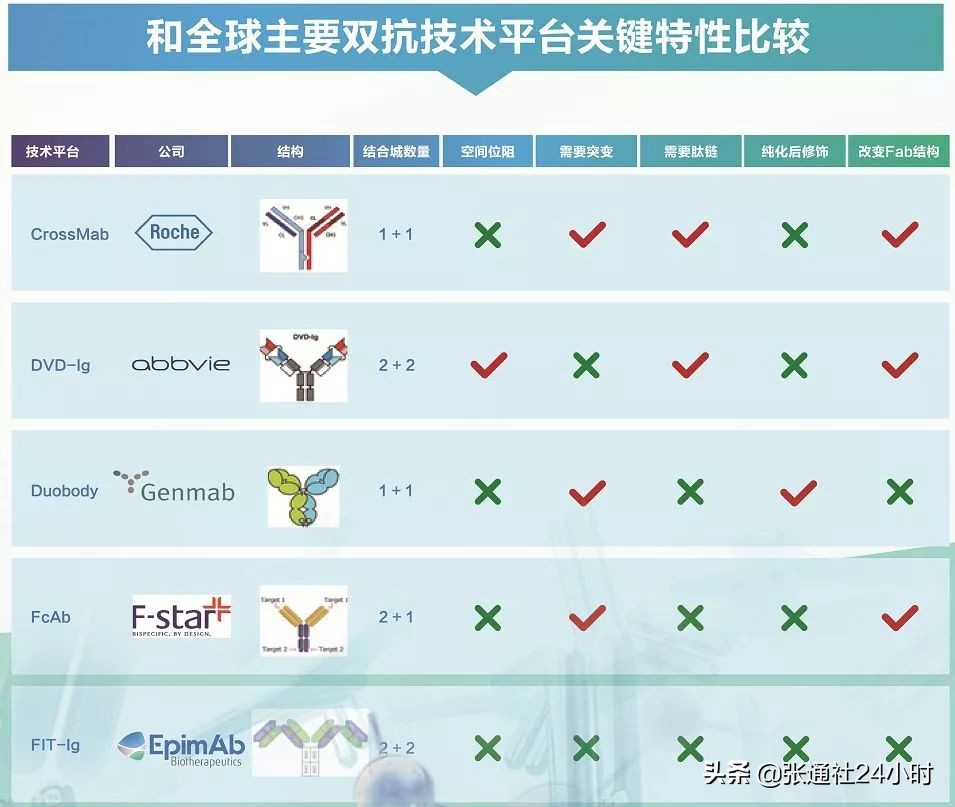 岸迈生物,岸迈生物科技