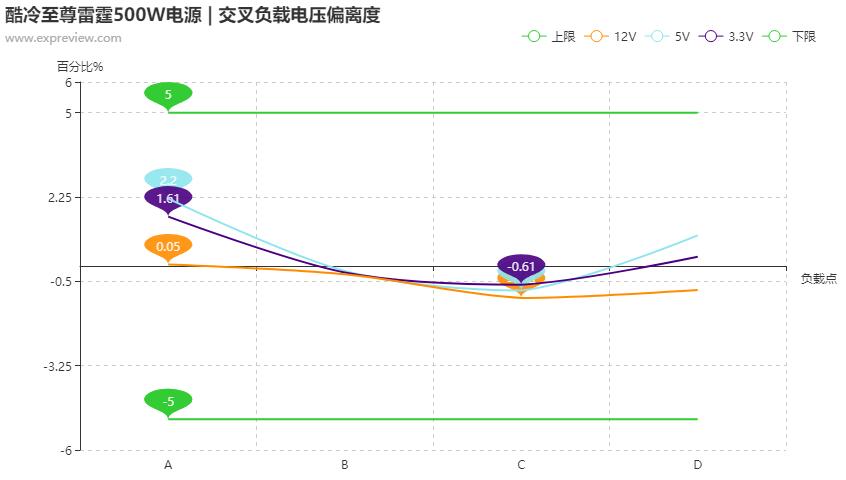 酷冷至尊新雷霆500w,酷冷至尊500w雷霆是什么时候出