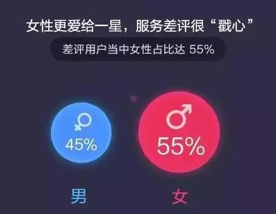 关于餐厅环境方面的差评回复,顾客给差评餐厅如何应对