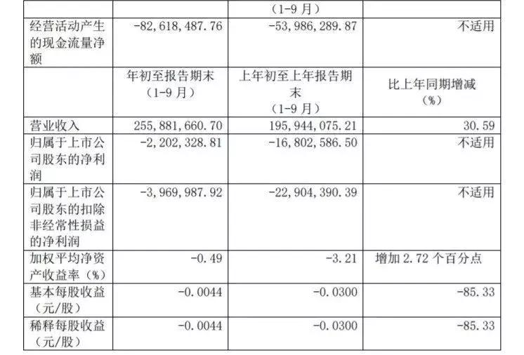 国旅联合还能买吗,国旅联合最新走势