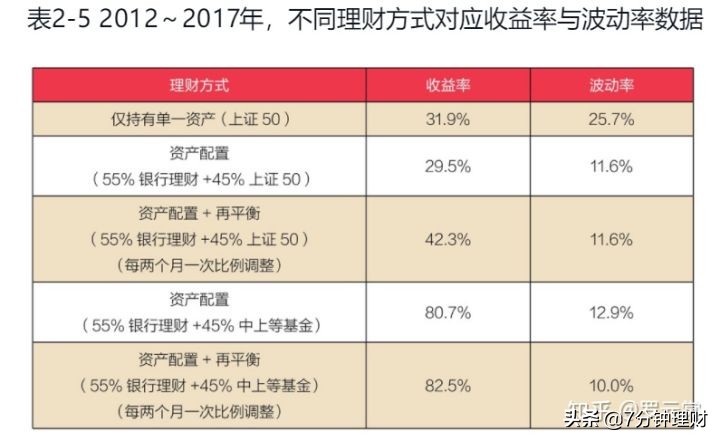 个人理财实用技巧,个人理财方法和技巧