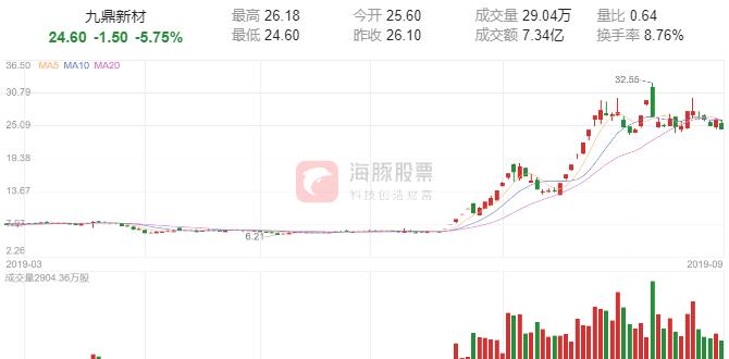 置信电气重组后股价会涨吗,置信电气开盘有几个涨停