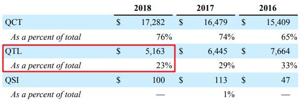 iPhone信号被疯狂吐槽，苹果今天终于解决这问题