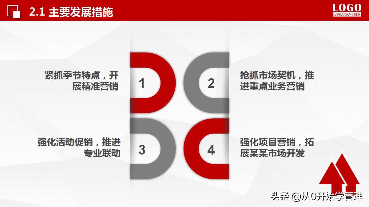 如何把每月的销售计划做到ppt,销售个人年度计划目标分解ppt
