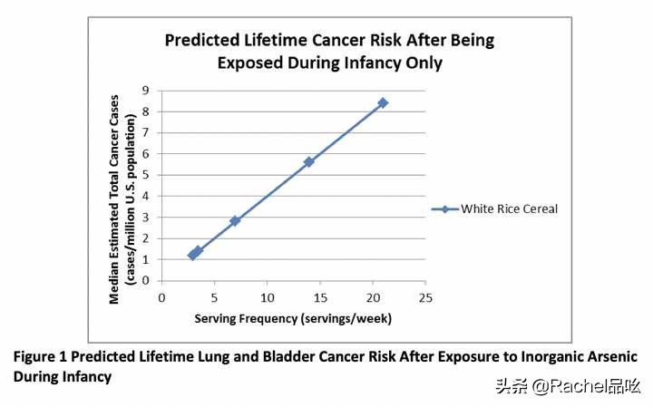美国米粉重金属超标真的假的,婴儿米粉含重金属