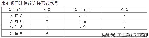 阀门编号图解大全,阀门编号编制规则