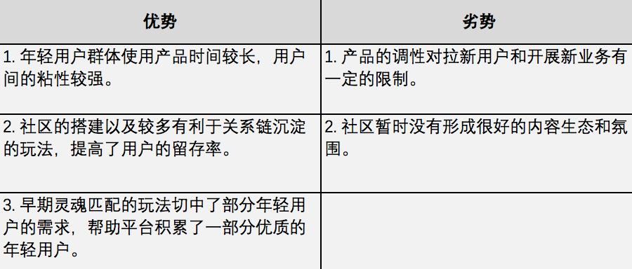 soul产品好吗,soul运营