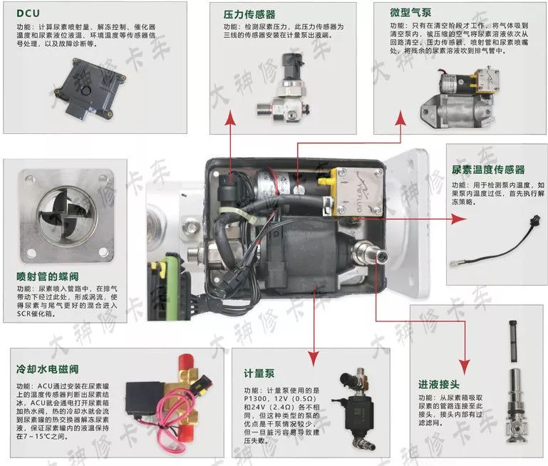尿素泵分解图教学,各种型号尿素泵图解