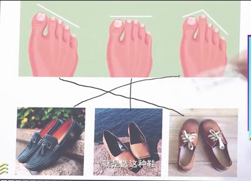 怎么选择适合自己脚型的鞋,怎样选一款适合自己脚型的鞋