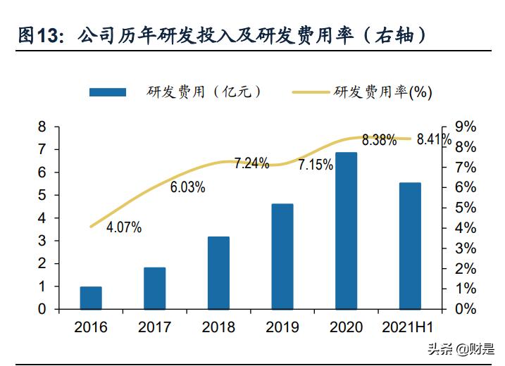 亿纬锂能在中国锂电行业排名,今天亿纬锂能最新分析