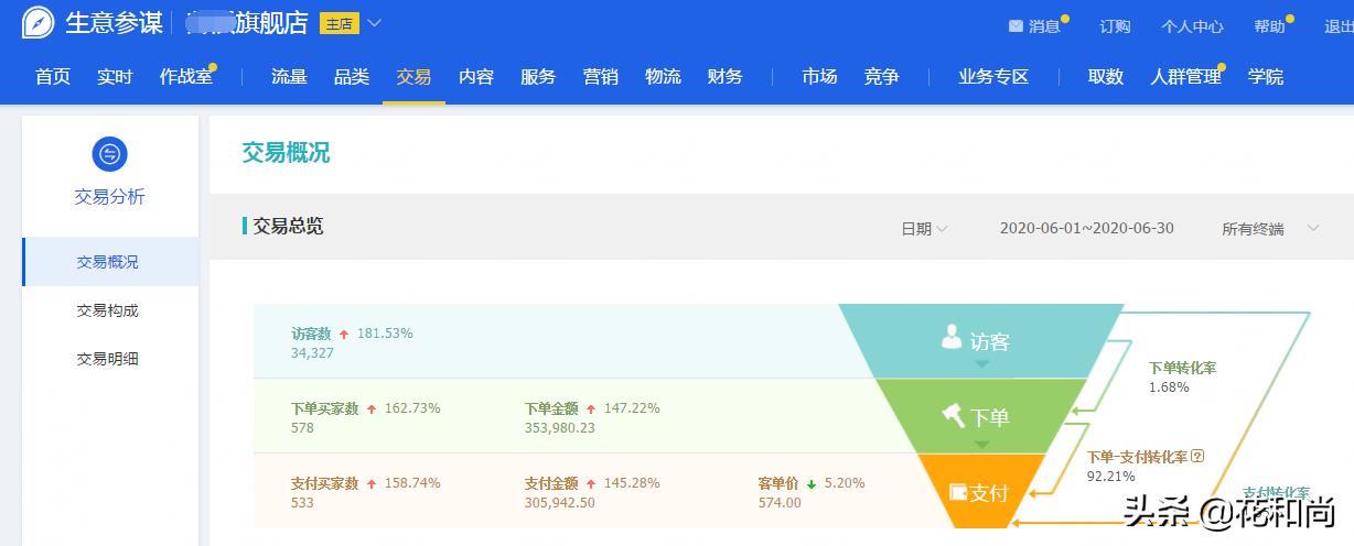 淘宝新手一件代发赚钱,淘宝一件代发卖女装赚钱吗