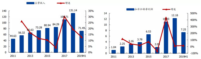 春秋航空上市价值,春秋航空最新走势分析
