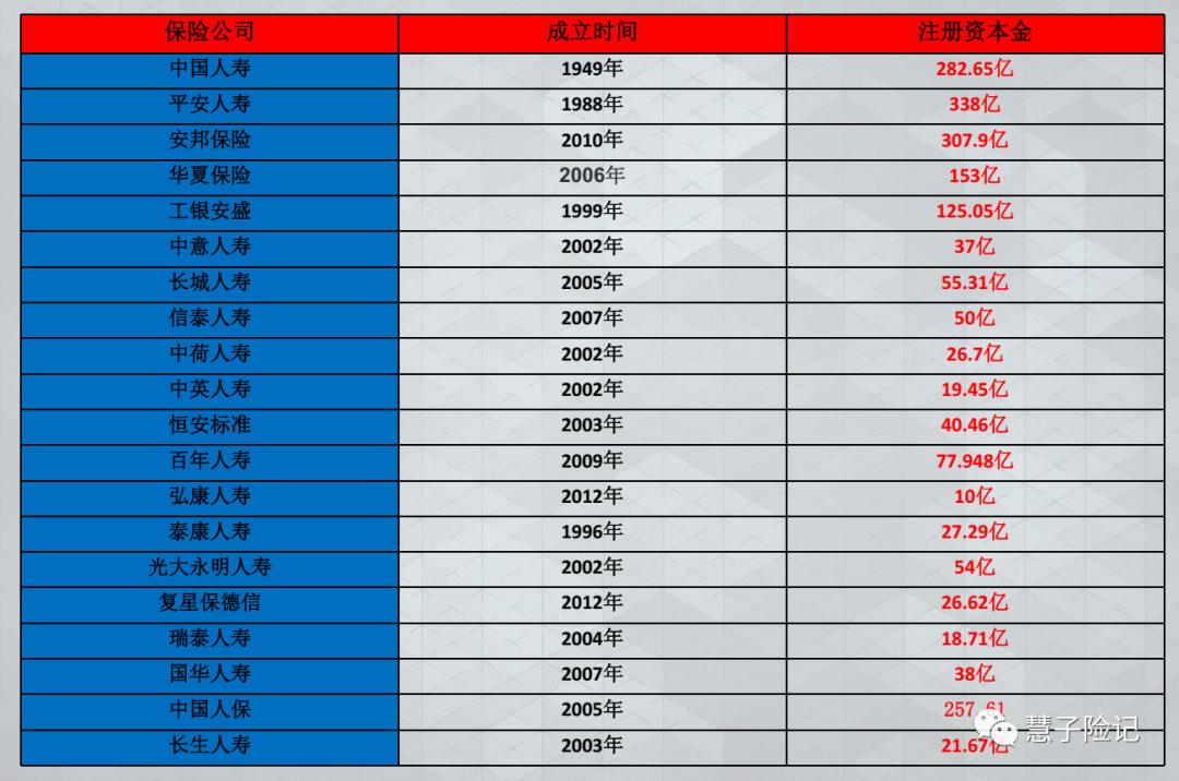 没听说过的保险公司,保险公司万一倒闭我的保险怎么办