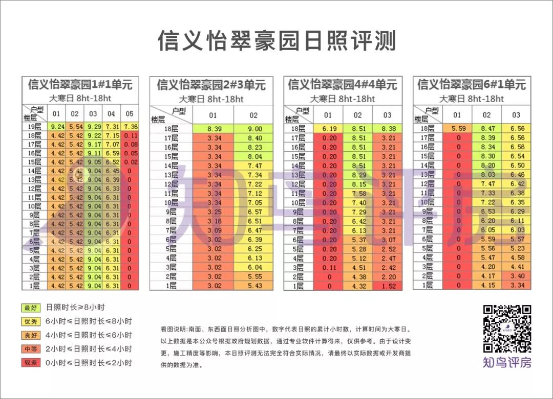 信义怡翠豪园评测,信义怡翠豪园楼盘