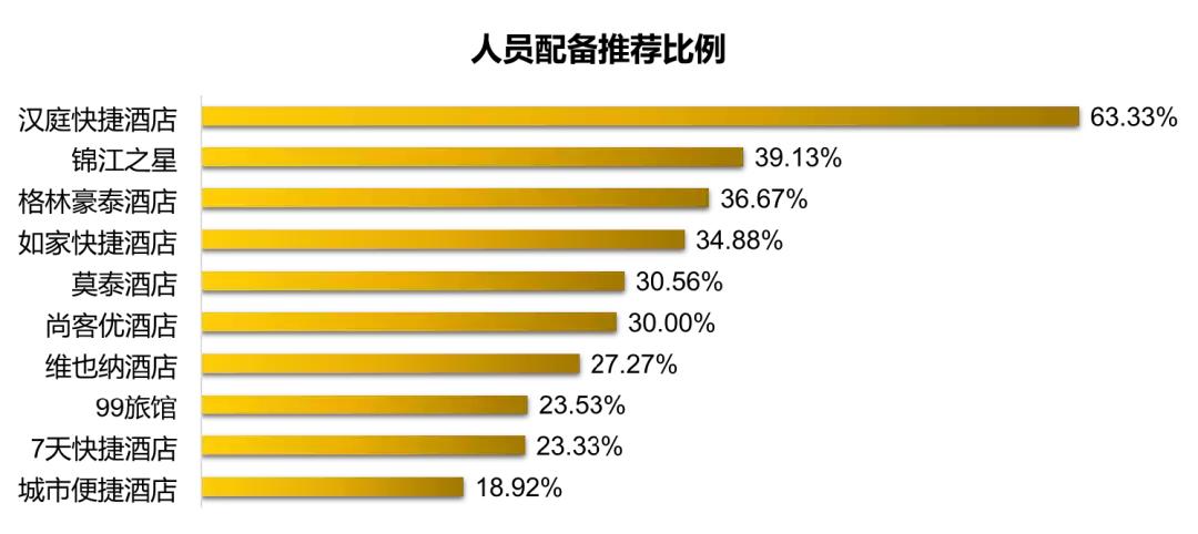 调查酒店住宿记录,调查旅店