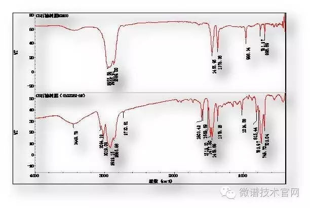 微谱技术成分检测,微谱强力胶分析