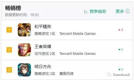 PUBGMobile每日全球玩家高达5000万人!你转战国际服了?