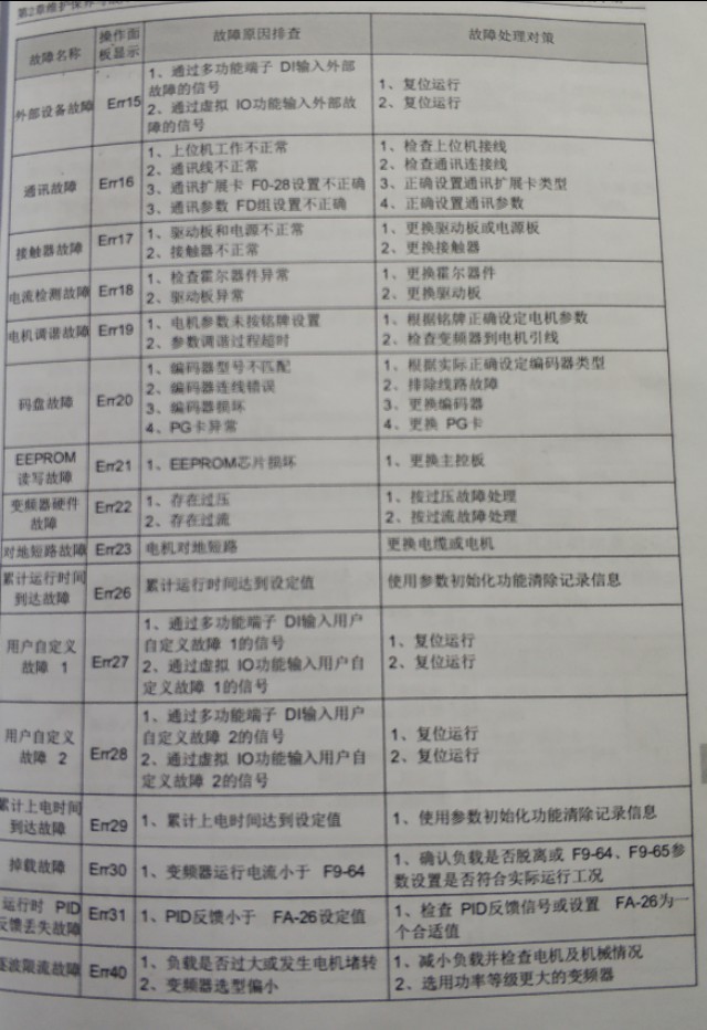 380v变频器安装接线调试,变频器电工入门必备的100个接线图
