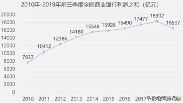 未来国有银行会大量裁员吗,国有银行会被裁员吗