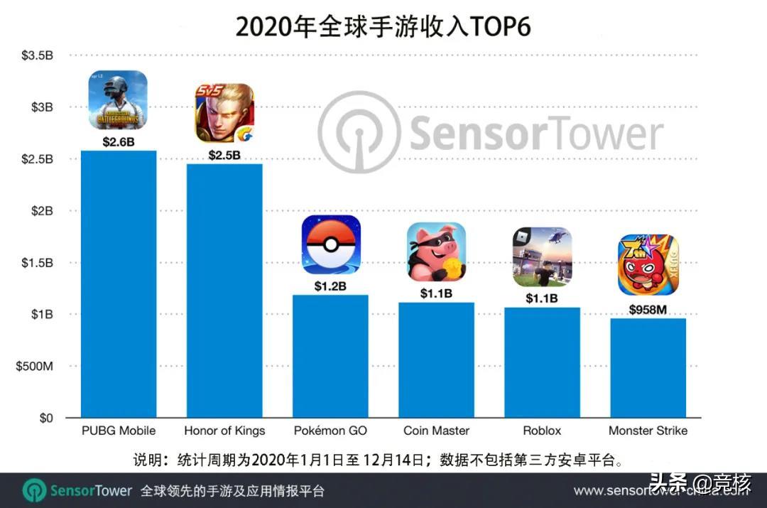 国产手游格局大洗牌,现在新出的手游都有什么