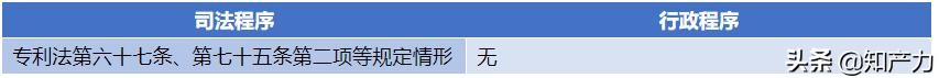 药品专利新规|化学药品专利纠纷早期解决机制来了！司法途径和行政途径有啥区别？