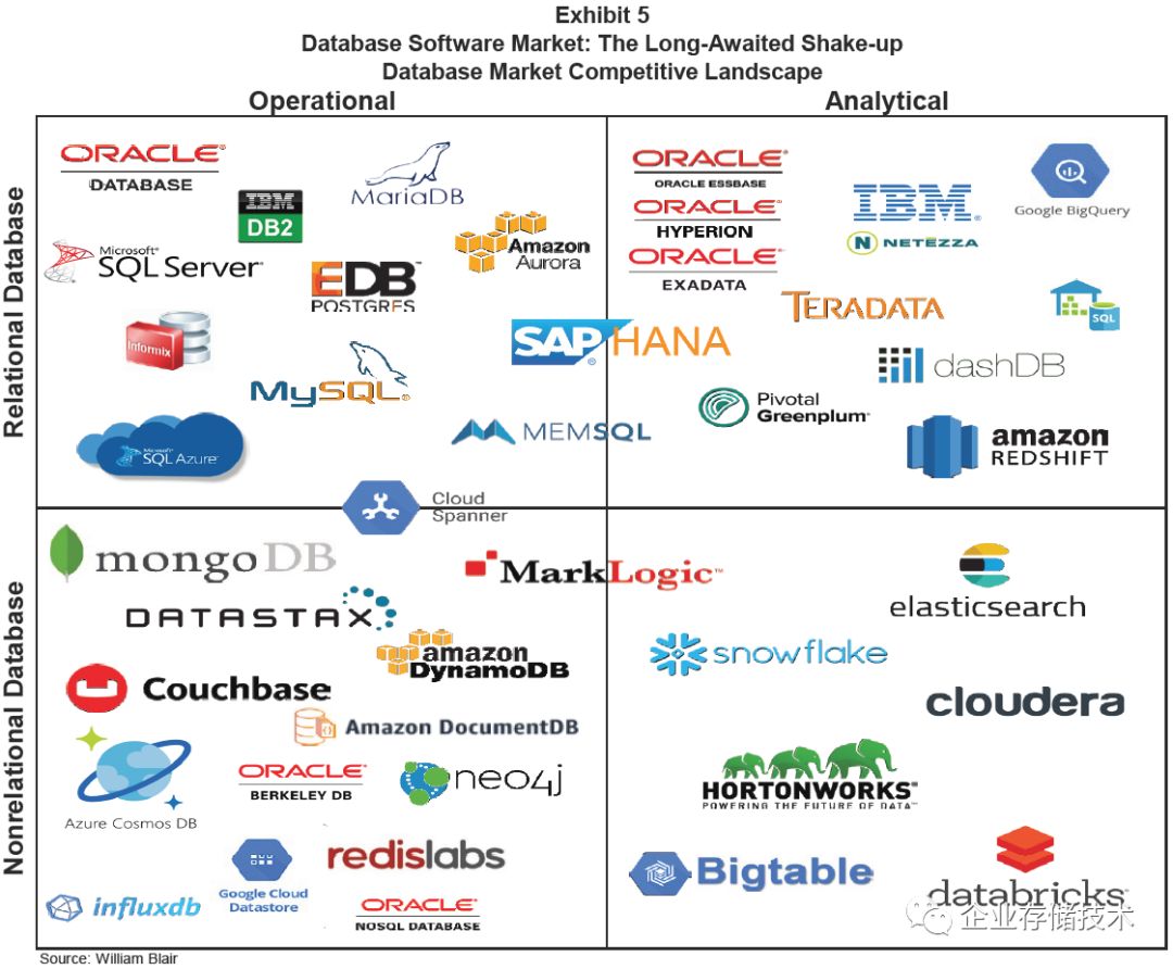 数据库市场前景分析,数据库行业深度复盘与展望