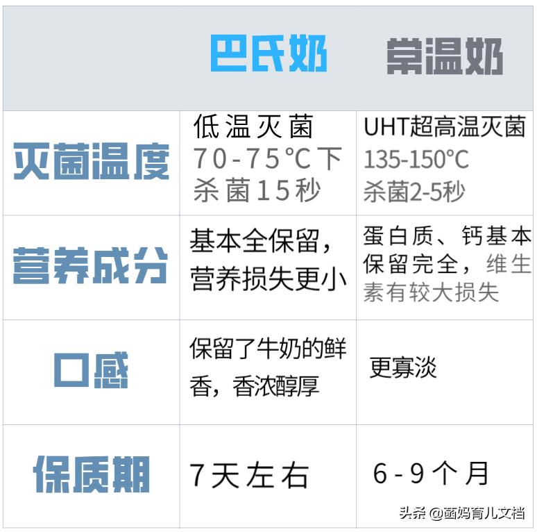 中国没有差评的奶粉,好的巴氏鲜奶