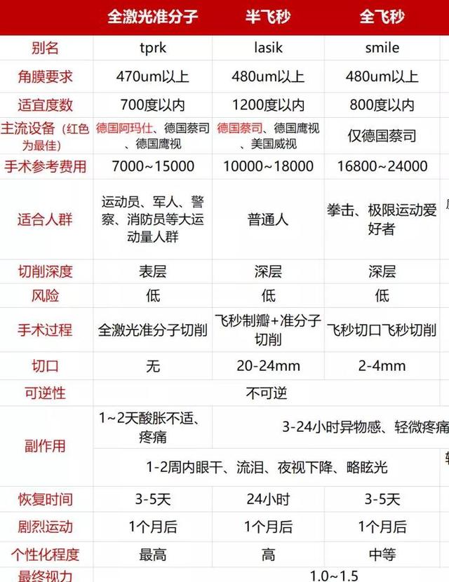 第一个做激光近视的人怎么样了,激光近视经历