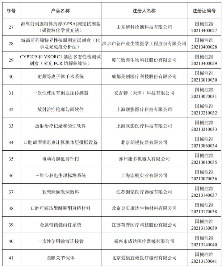 国家药监局批准330个医疗器械：美敦力、乐普、罗氏...
