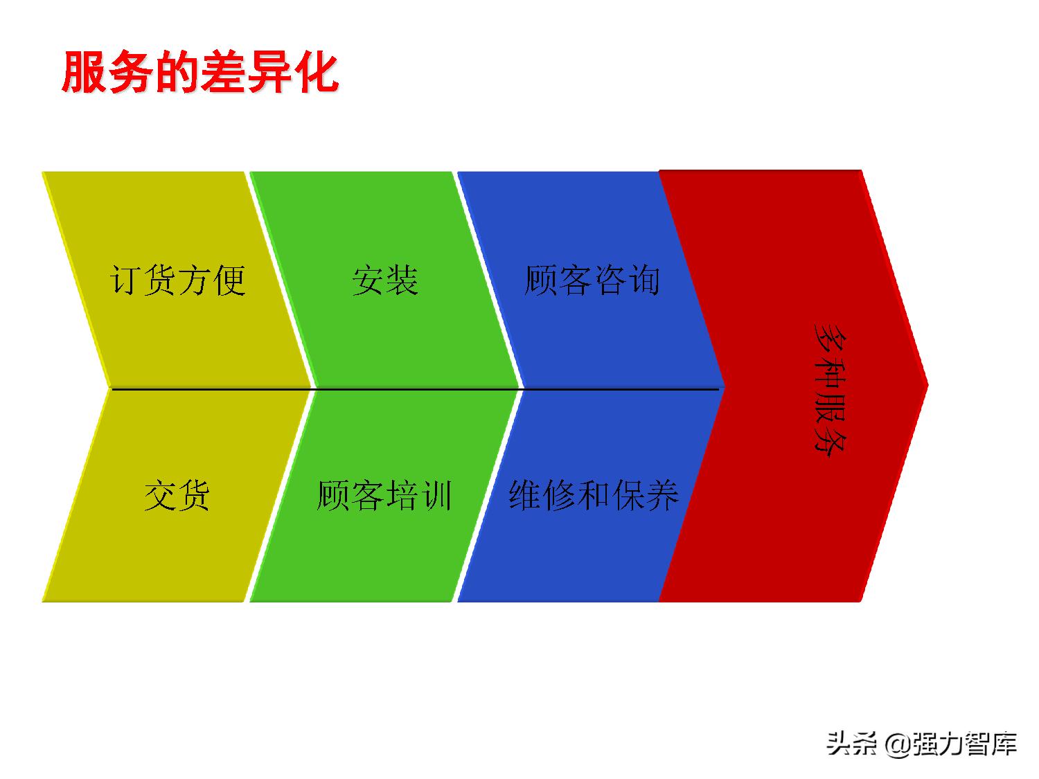 保险大客户营销策划,写字楼大客户营销策划方案