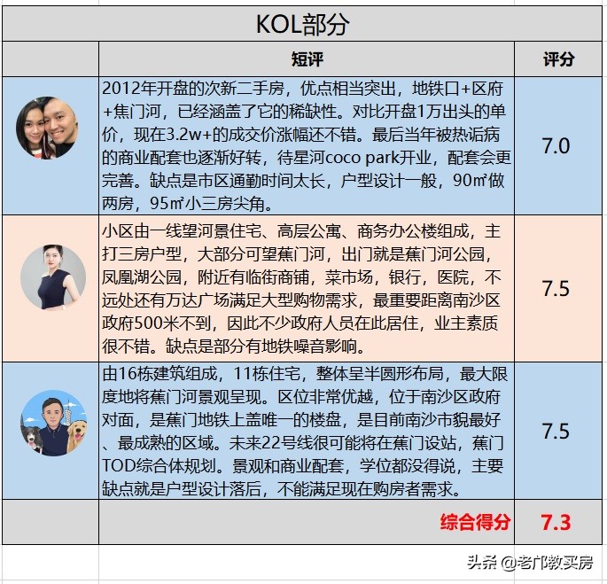 广州南沙蕉门一手楼房价,南沙区蕉门房价