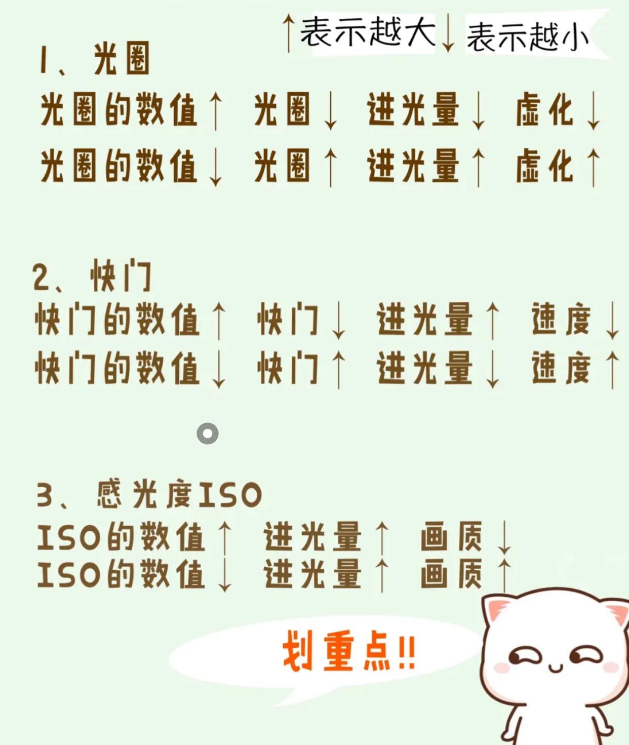 你真的会拍照吗？（内有干货！！！！）TEXT.1