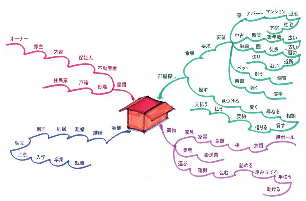 瀹跺姟娲荤殑鏃ヨ,鏃ュ父鏃ヨ100鍙ョ敓娲荤瘒