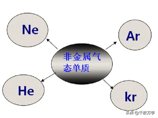 初中化学单质化合物分类表,初中化学化合物氧化物怎么分辨