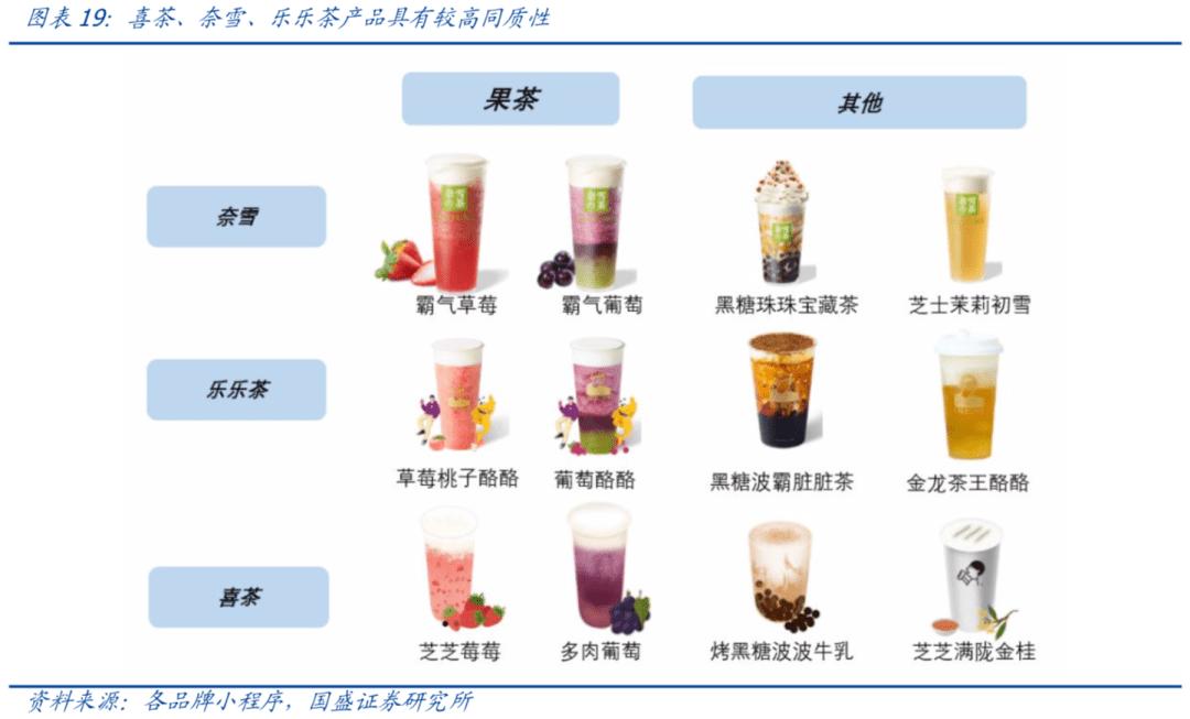 乐乐茶好喝还是喜茶好喝,是喜茶干净还是茶百道干净