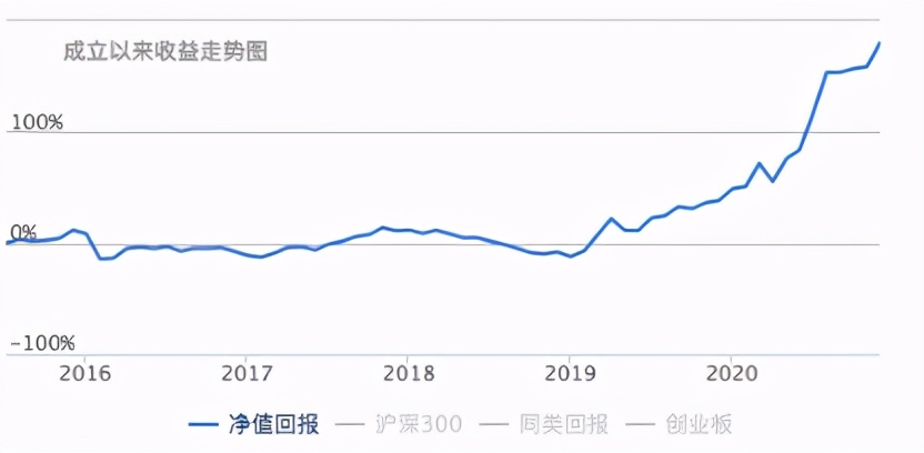 白酒新能源基金明天还跌吗,白酒新能源基金今日操作