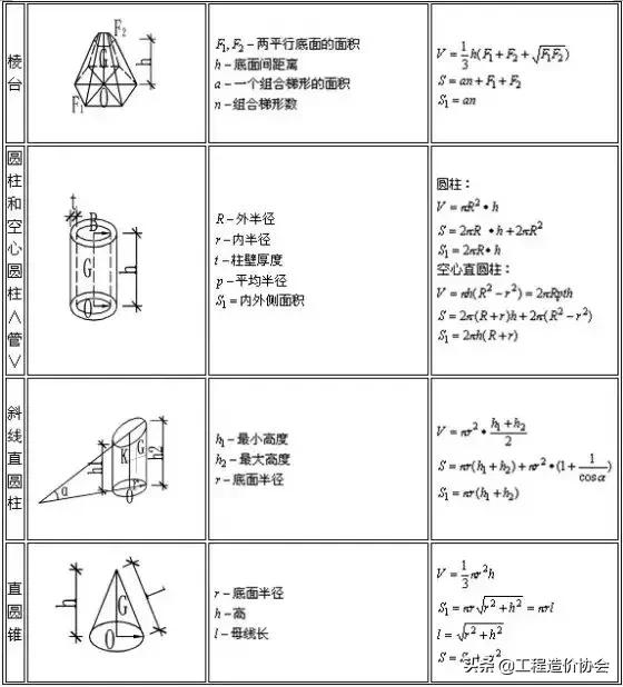 建筑楼梯踏步尺寸计算公式,建筑公司人均效能计算公式