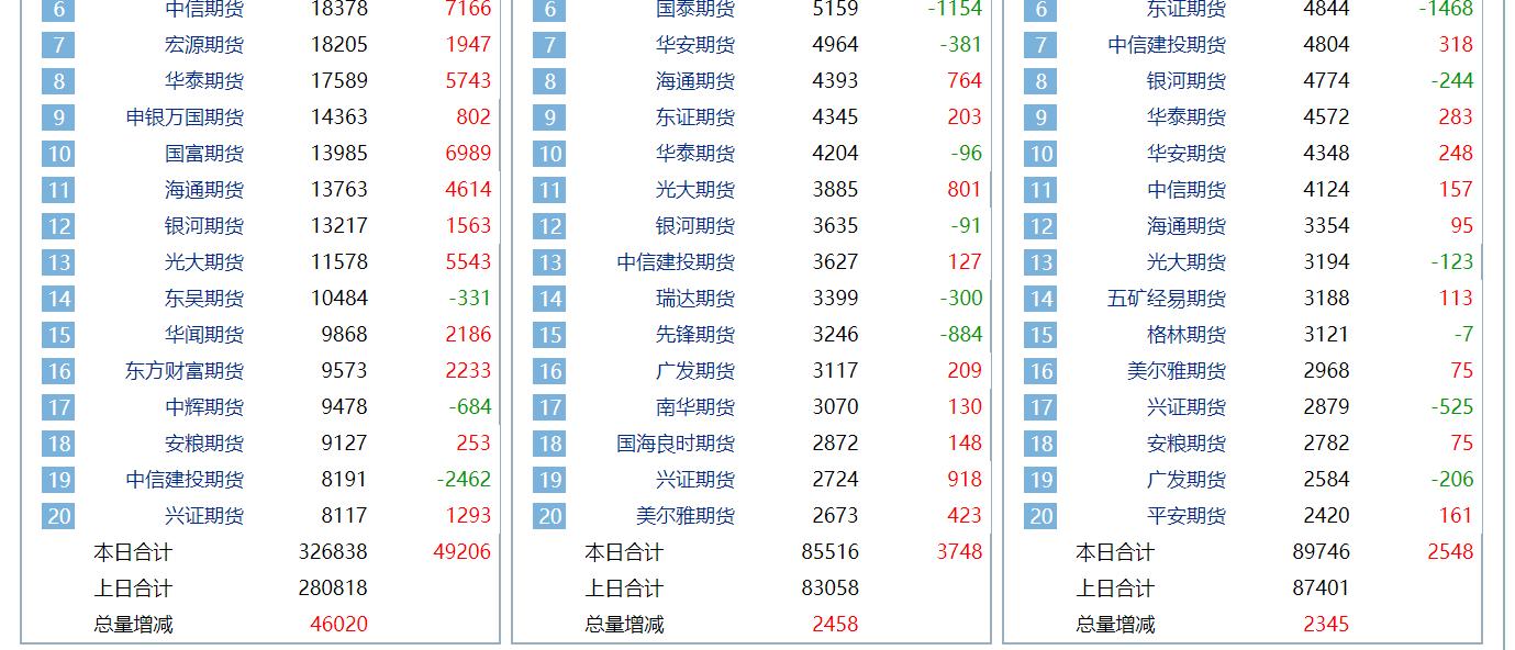 鸡蛋期货行情分析及投资指南,鸡蛋批发创业项目计划书